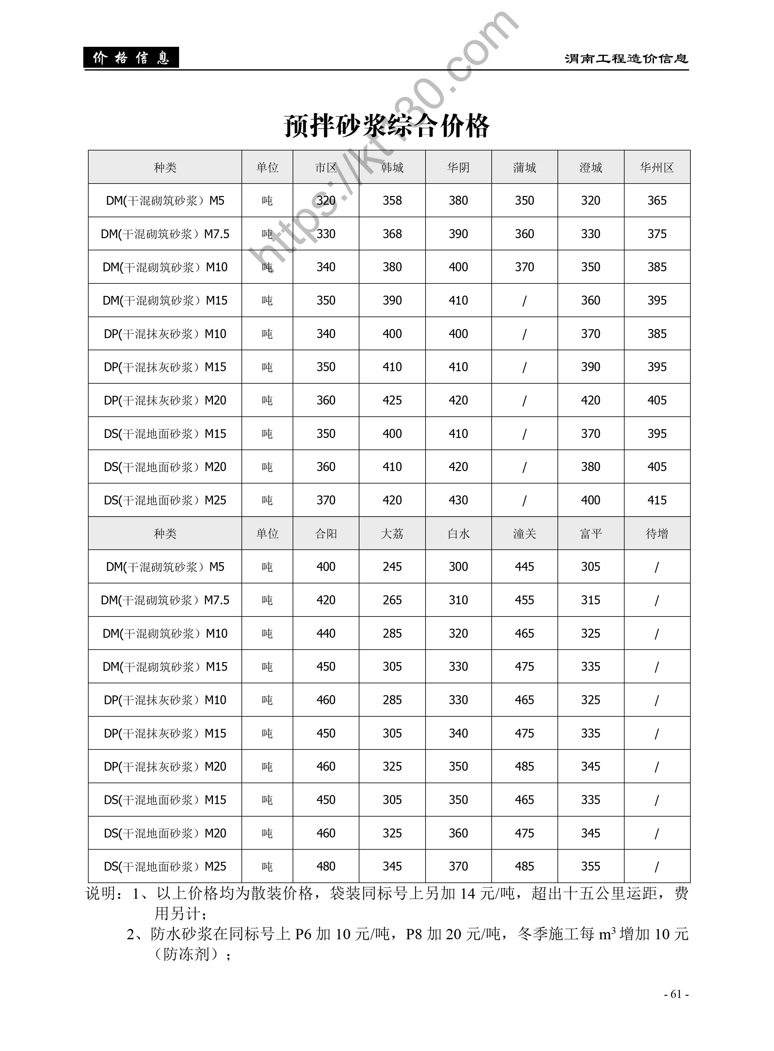 渭南市2022年3-4月建筑材料价_预拌砂浆_48952